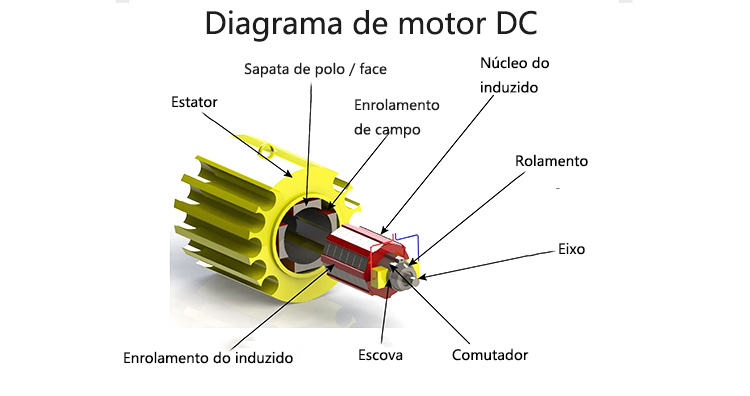 O-que-é-um-motor-DC