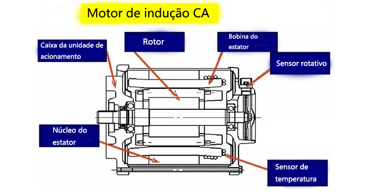 O-que-é-um-motor-AC
