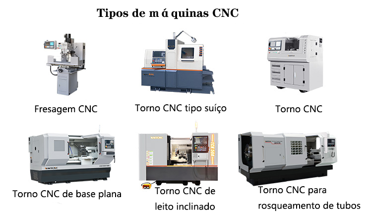 Tipos-de-máquinas-CNC-ea-s-suas-utilizações