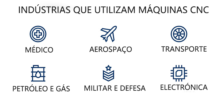 Aplicações-de-máquinas-CNC-em-sectores-críticos