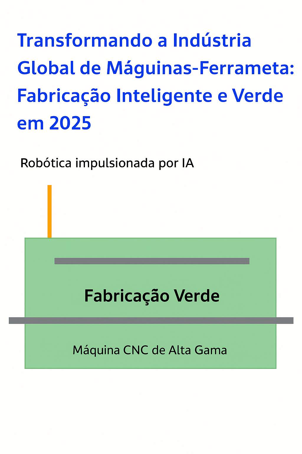2025 Máquinas-ferramentas: Tecnologia Inteligente e Crescimento post thumbnail