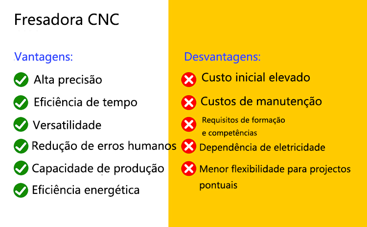 Vantagens-e-desvantagens-das-máquinas-de-fresar-CNC