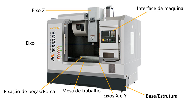 Compreender-os-centros-de-maquinagem-horizontal-(HMCs)