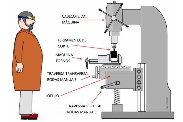 O-processo-de-fresagem-CNC-um-resumo-passo-a-passo