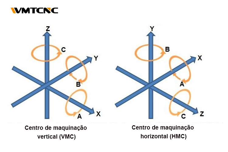 Diferentes-tipos-de-fresadoras-CNC