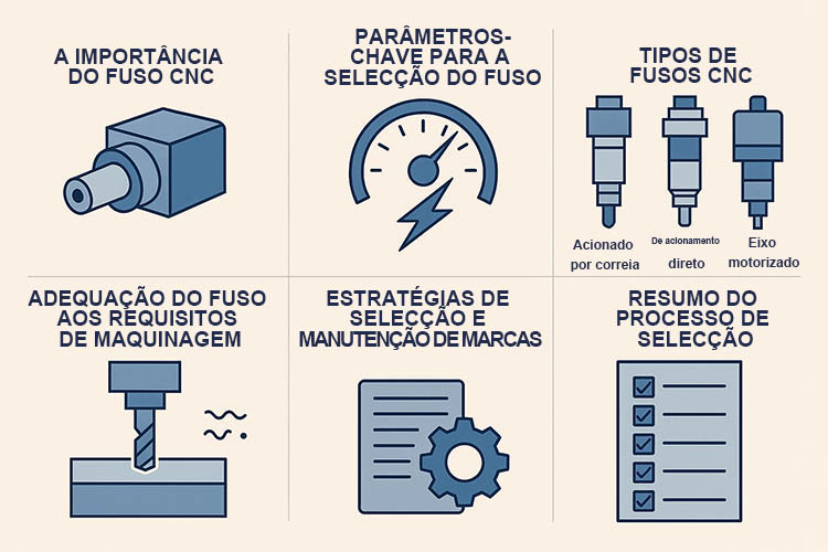 Como-escolher-um-eixo-CNC？