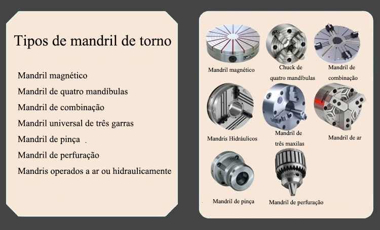 Tipos-de-mandris-de-torno-com-base-na-funcionalidade