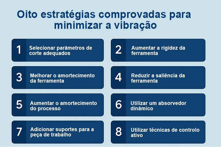 Oito-estratégias-comprovadas-para-minimizar-a-vibração