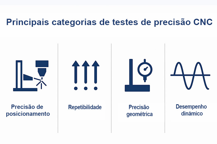 Principais-categorias-de-ensaios-de-precisão-CNC