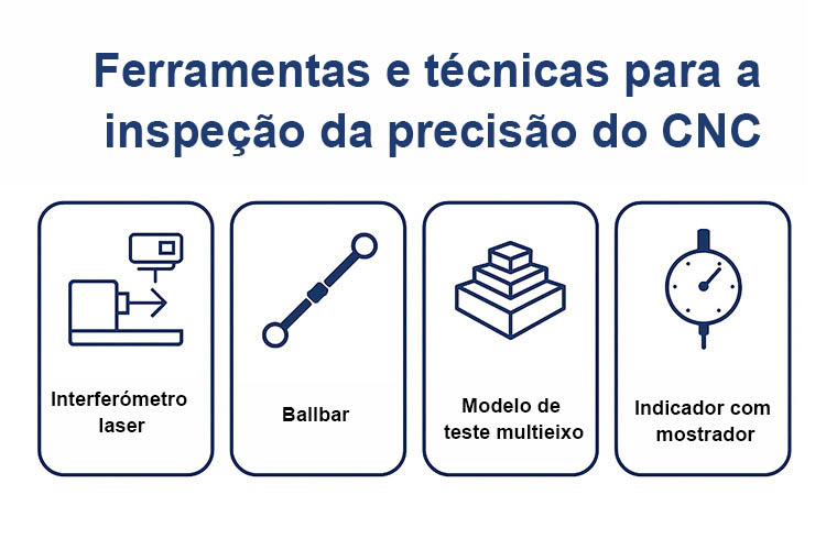 Ferramentas-e-técnicas-para-a-inspeção-da-precisão-do-CNC