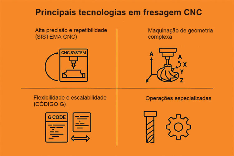Tecnologias-de-base-na-fresagem-CNC