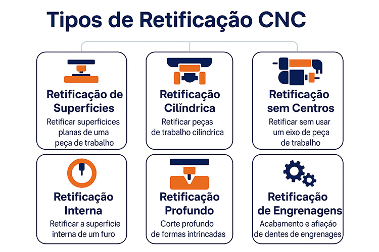 Tipos-de-processos-de-retificação-CNC
