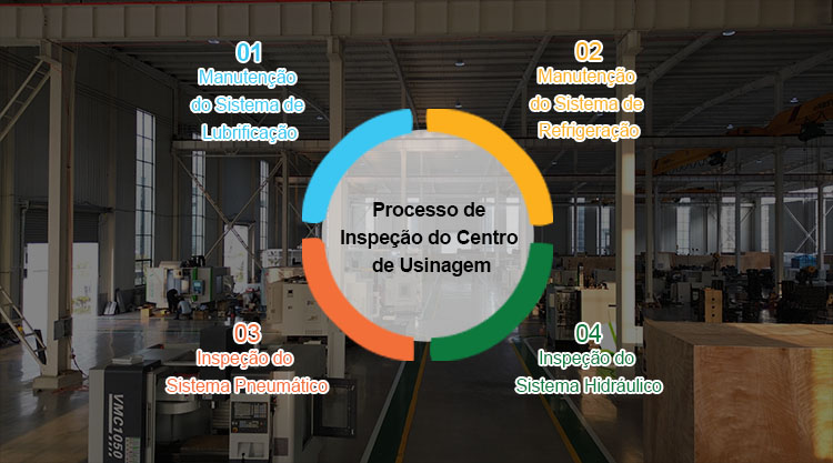Centro de maquinagem