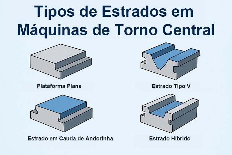Tipos-de-máquinas-de-tornos-de-cama-em-centro