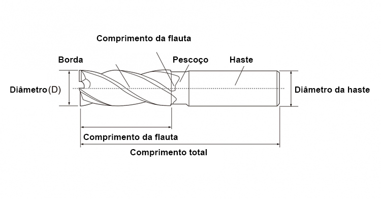 broca-de-Fresagem-Universal
