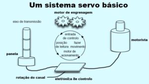 Fresadoras-CNC