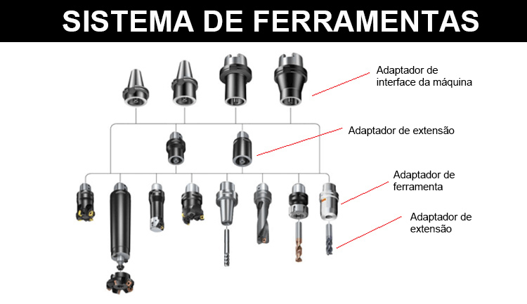 sistema-de-ferramentas-para-centro-de- maquinação
