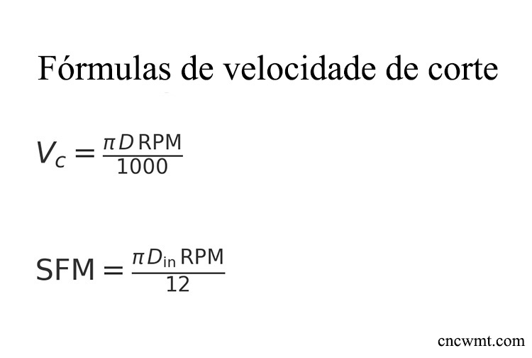 Cálculo-da-velocidade-de-corte-e-fatores-de-influência