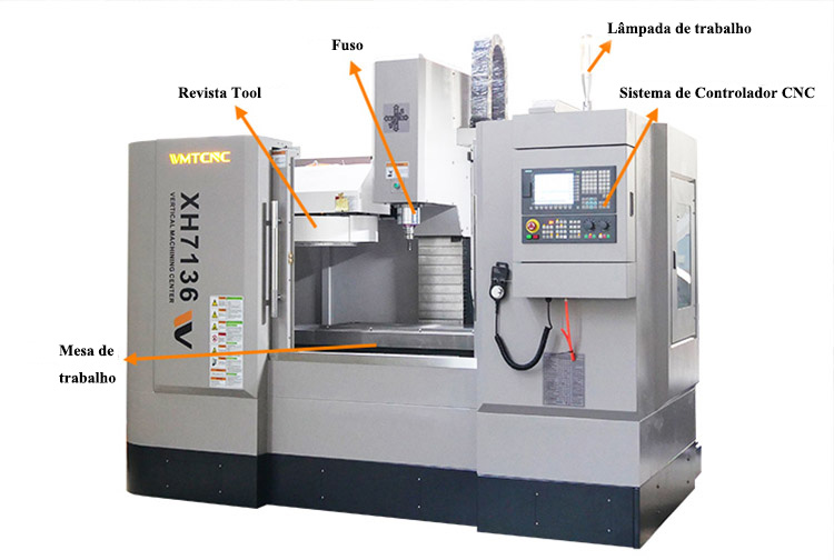 Fundamentos-do-Torneamento-CNC
