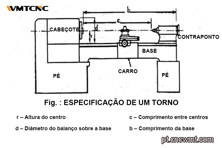 Especificações-de-um-torno