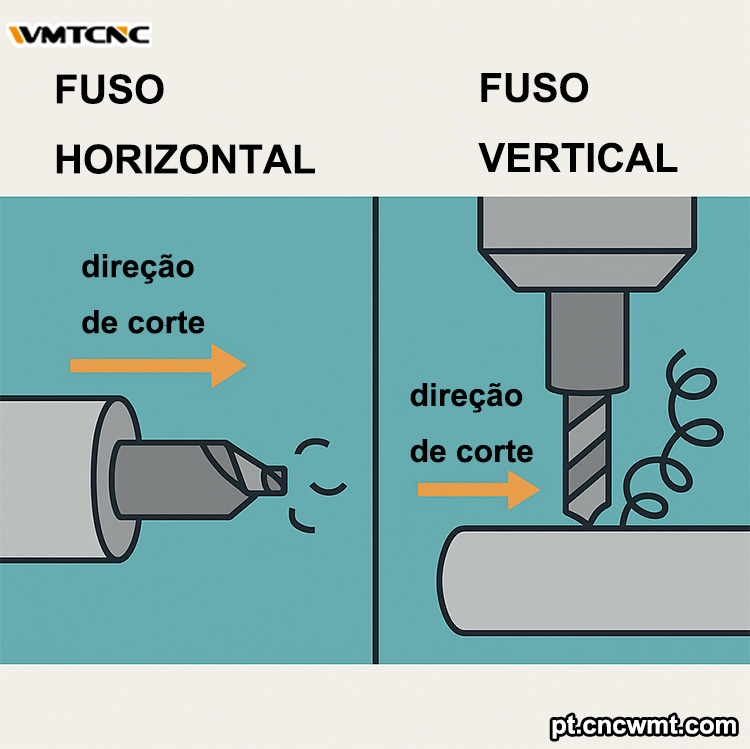Por-que-razão-a-orientação-é-importante