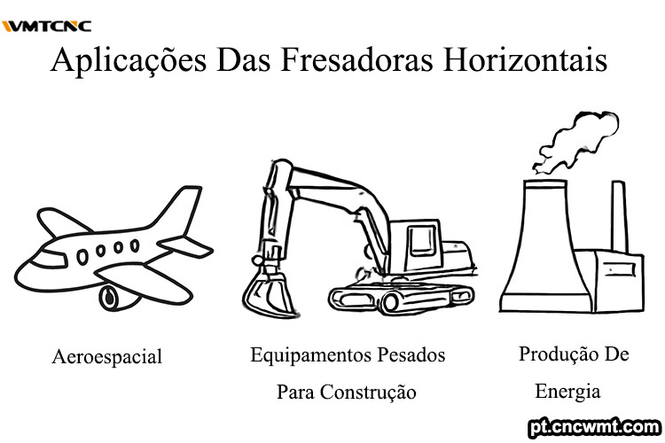 Aplicações-das-fresadoras-horizontais