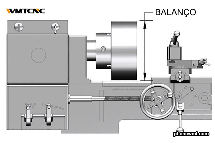 Tipos-de-balanços-e-suas-aplicações