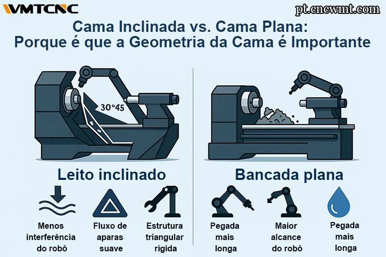 CNC-Torno-Decisão