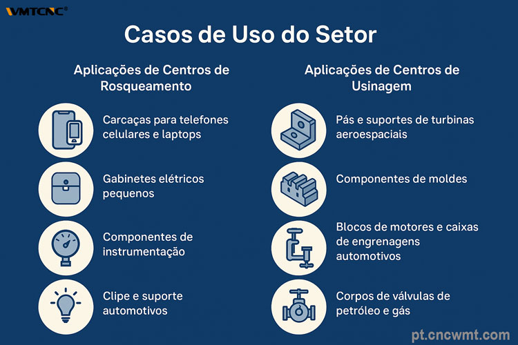 Casos-de-uso-da-indústria