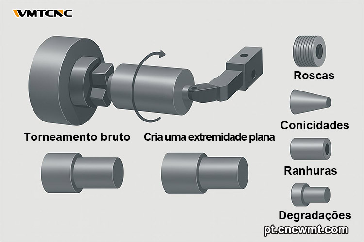Como-Funciona-o-Torneamento