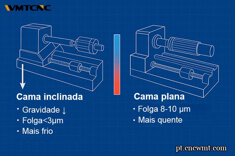 Comparação-térmica-e-de-precisão