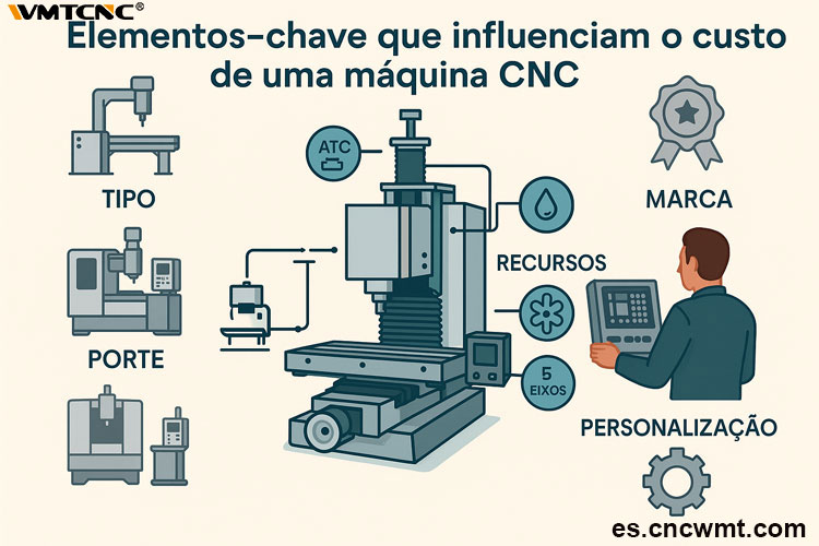 Fatores-chave-que-afetam-os-preços-das-máquinas-CNC