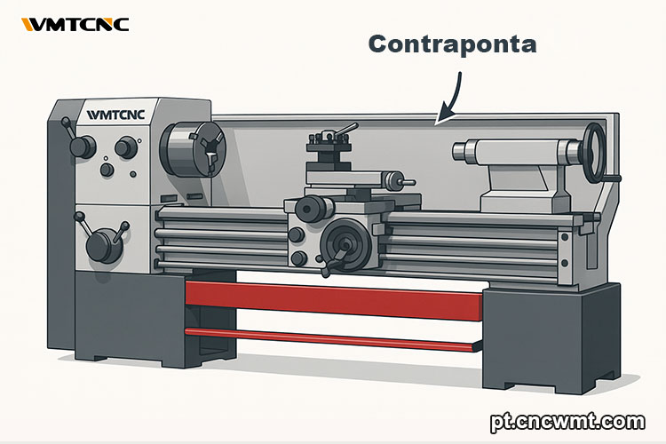 Porque-é-que-o-Contraponto-de-um-Torno-é-Importante