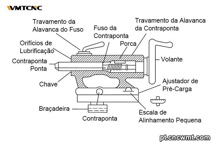 Principais-Componentes-do-Contraponto