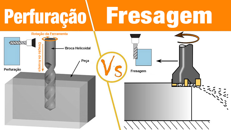 Fresagem-e-perfuração-CNC