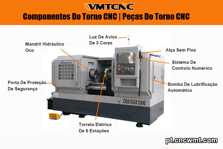 Unidade-de-exibição-do-torno-CNC