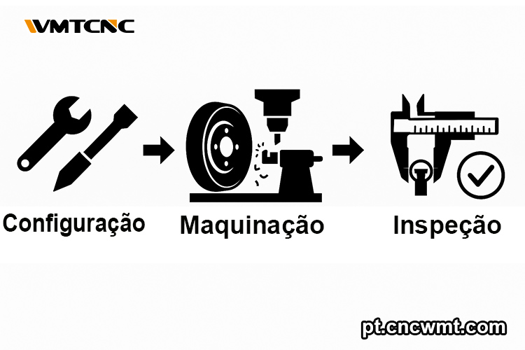 Etapas-da-Maquinação