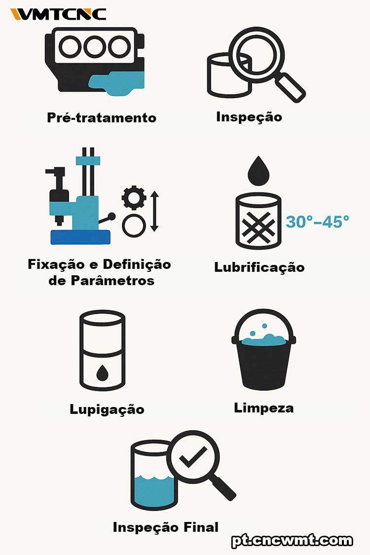 Passos-de-Afiação