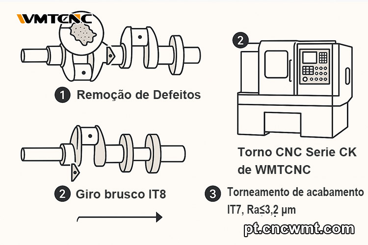 Processamento-de-Torneamento