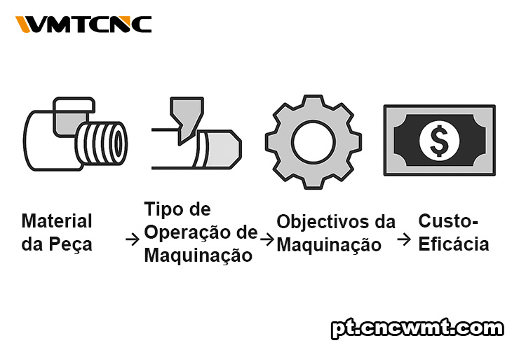 Seleção-de-Ferramentas-para-Torneamento-de-Torno-de-Motor