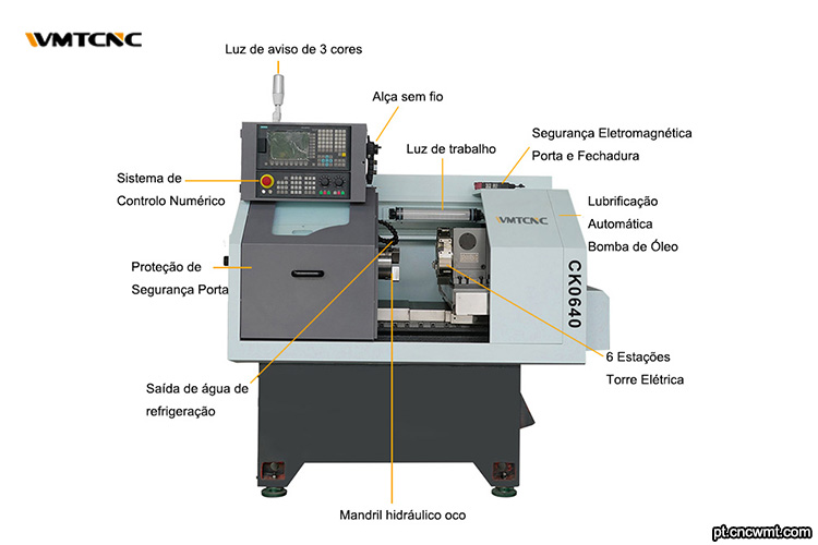 Parâmetros-técnicos-principais-do-CK0640