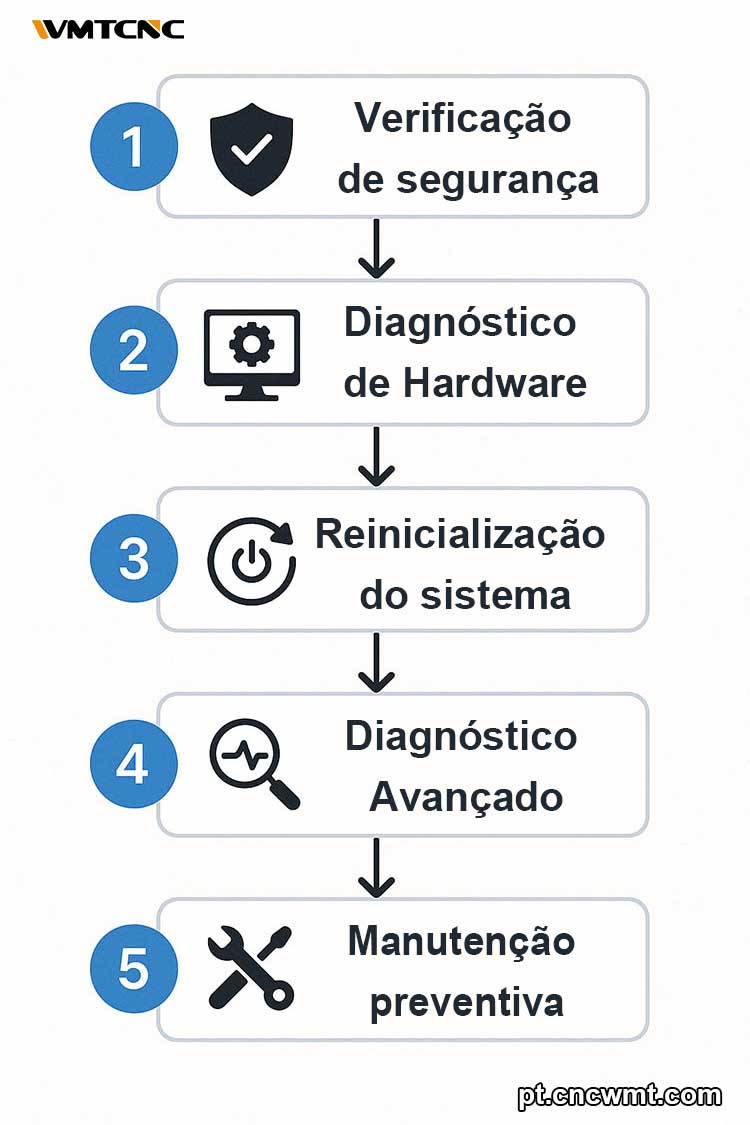 Resolução-de-problemas-passo-a-passo