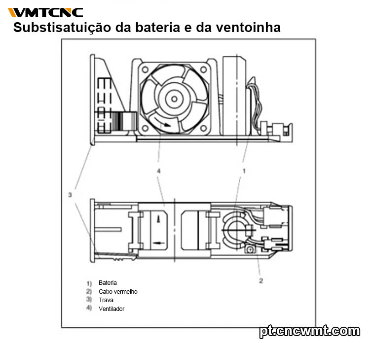 Diagrama-de-um-módulo-de-ventilador-e-bateria-NCU-Siemens-840D