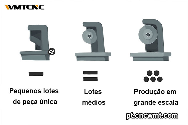 Escala-de-Produção