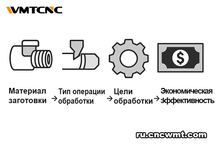 Как-выбрать-инструменты-для-токарной-обработки-на-токарном-станке