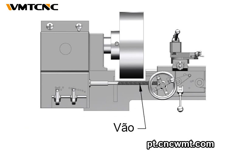 Torno-para-Cama-Gap