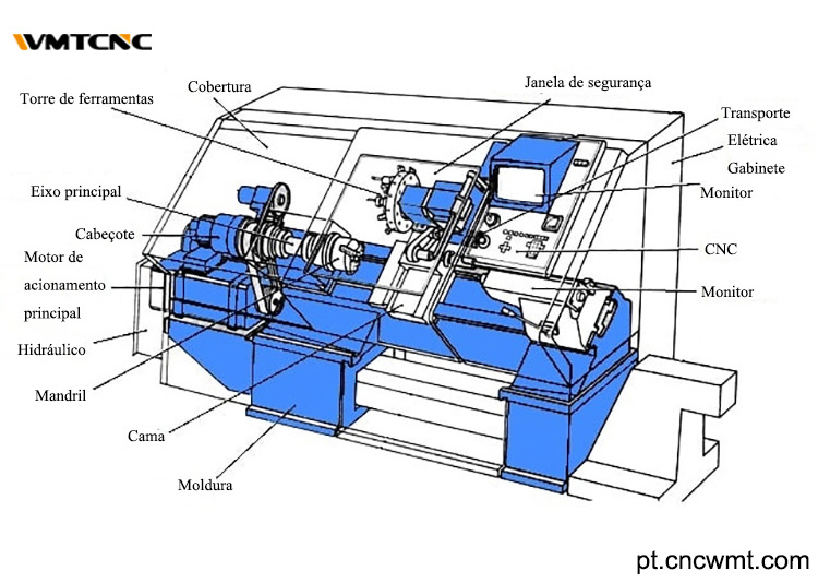 Anatomia-de-um-torno